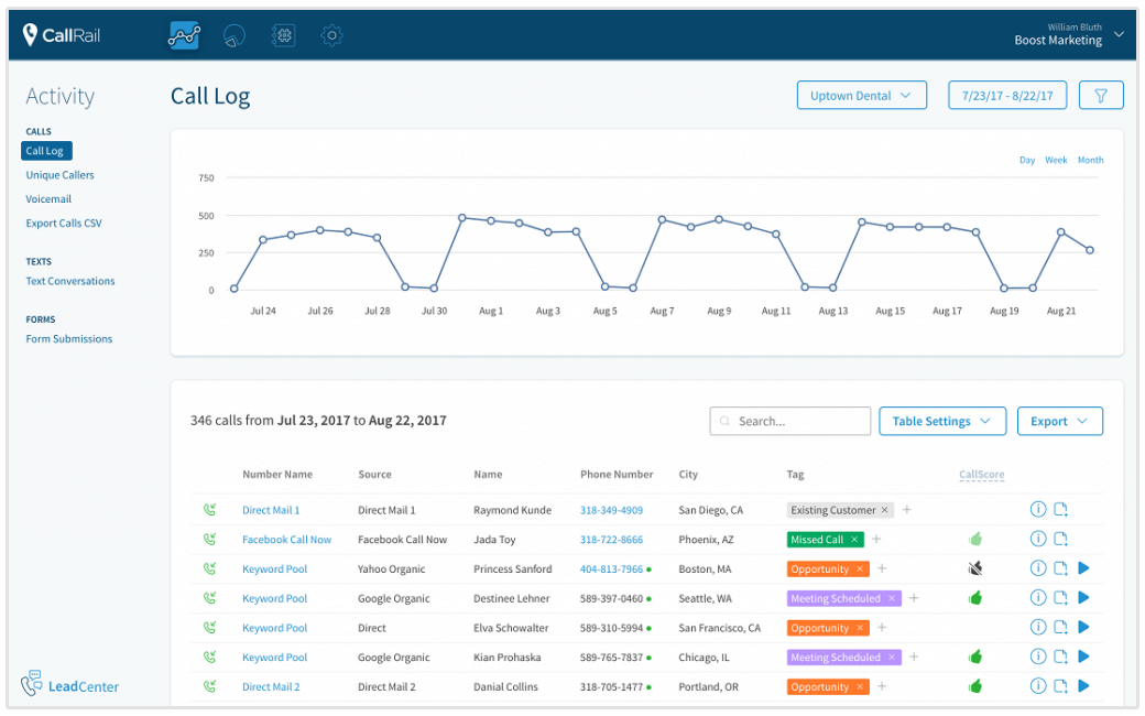 Callrail call tracking